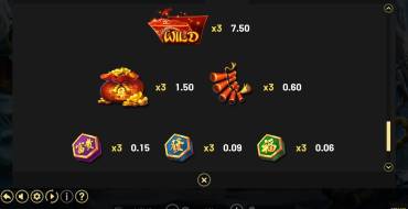 Gold Tiger Ascent: Auszahlungstabelle