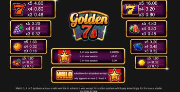 Golden 7s: Auszahlungstabelle