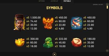 Golden Destiny — Hold&Win: Auszahlungstabelle
