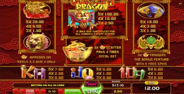 Golden Dragon: Tabelle
