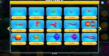 Golden Dragon (KA Gaming): Auszahlungstabelle