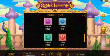 Golden Lamp: Auszahlungstabelle 2