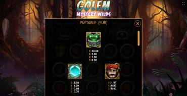 Golem Mystery Wilds: Auszahlungstabelle