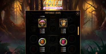 Golem Mystery Wilds: Auszahlungstabelle