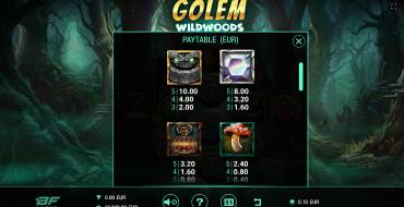 Golem Wildwoods: Auszahlungstabelle
