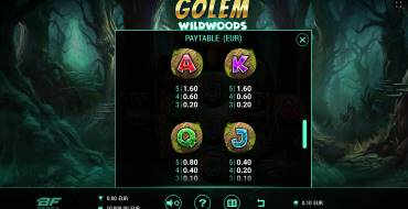 Golem Wildwoods: Auszahlungstabelle