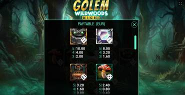 Golem Wildwoods Dice: Auszahlungstabelle