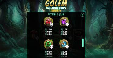 Golem Wildwoods Dice: Auszahlungstabelle
