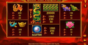Grand Wild Dragon 20: Auszahlungstabelle