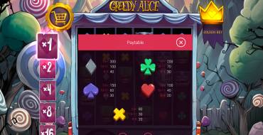 Greedy Alice: Auszahlungstabelle