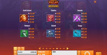 Hammer of Vulcan: Auszahlungstabelle