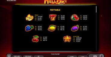 Hell Hot 100: Auszahlungstabelle