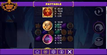 Heroes Hunt Megaways: Auszahlungstabelle