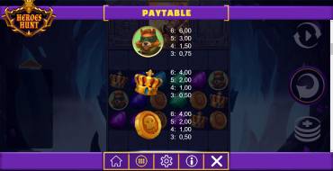 Heroes Hunt Megaways: Auszahlungstabelle