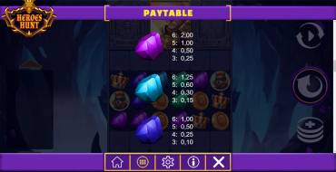 Heroes Hunt Megaways: Auszahlungstabelle
