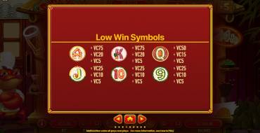 Hey Sushi: Gewinntabelle Teil 2