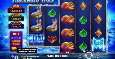 Hokkaido Wolf: Thema