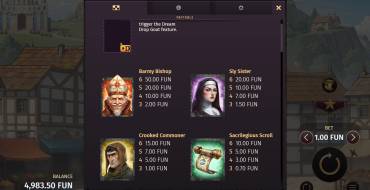 Holy Hand Grenade 2: Dream Drop: Auszahlungstabelle