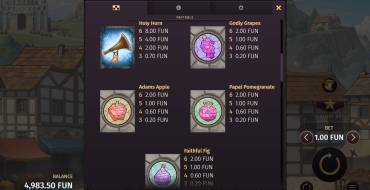 Holy Hand Grenade 2: Dream Drop: Auszahlungstabelle 2