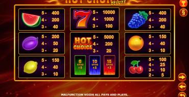 Hot Choice Deluxe: Auszahlungstabelle