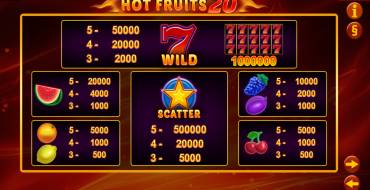 Hot Fruits 20: Auszahlungstabelle