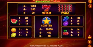 Hot Fruits 20 Cash Spins: Auszahlungstabelle
