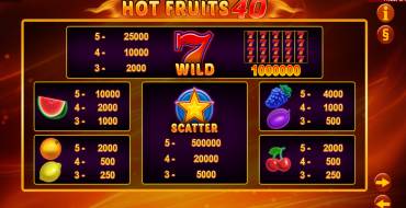 Hot Fruits 40: Auszahlungstabelle