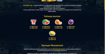 Hot Fruits on Ice: Auszahlungstabelle