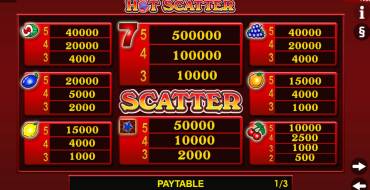 Hot Scatter: Auszahlungstabelle