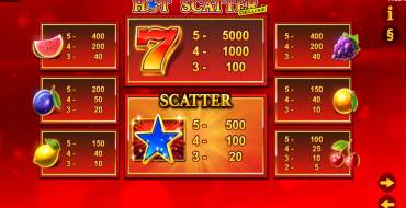 Hot Scatter Deluxe: Auszahlungstabelle