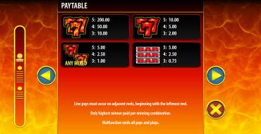 Hot Shot Progressive: Auszahlungstabelle