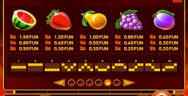 Hot Slot: Magic Bombs: Auszahlungstabelle
