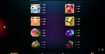 Hot Spin Hot Link: Auszahlungstabelle
