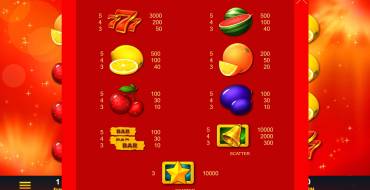 Hot Wild Pepper: Auszahlungstabelle