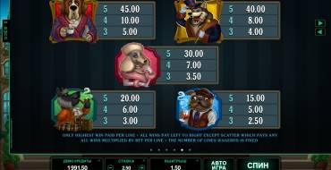 Hound Hotel: Tabelle