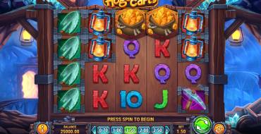 Hugo Carts: Thema