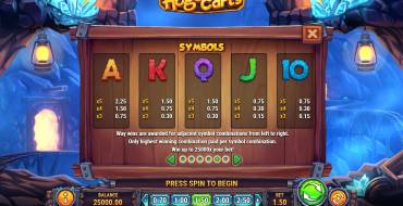 Hugo Carts: Auszahlungstabelle