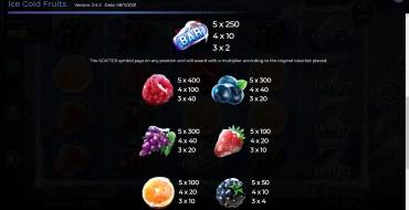 Ice Cold Fruits: Auszahlungstabelle