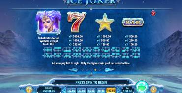 Ice Joker: Auszahlungstabelle