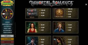 Immortal Romance Mega Moolah: Auszahlungstabelle