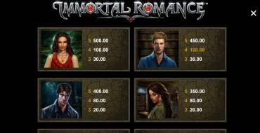 Immortal Romance Remastered: Tabelle