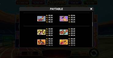 Immortal Ways Champions: Auszahlungstabelle