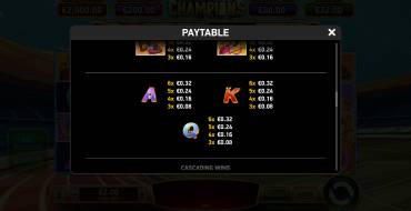 Immortal Ways Champions: Auszahlungstabelle 2