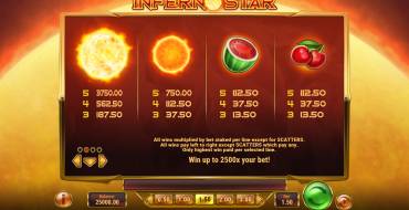 Inferno Star: Auszahlungstabelle