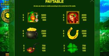 Irish Thunder: Auszahlungstabelle