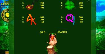 Irish Thunder: Auszahlungstabelle
