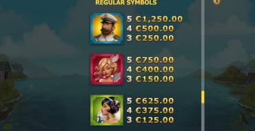 Jackpot Express: Auszahlungstabelle
