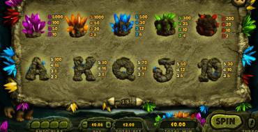 Jack’s Pot: Auszahlungstabelle