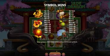 Jade Dragon: Auszahlungstabelle