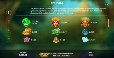 Jade of the Jungle: Auszahlungstabelle